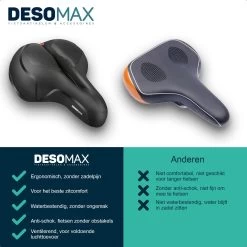 Deso All In One Fietszadel - Comfortabel Gel Zadel - Unisex - Zadelvering – Ergonomisch Design - Zwart -Fietsonderdelen Winkel 1200x1200 447