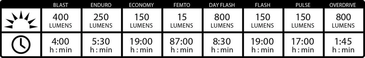 Lezyne Micro Drive Pro 800XL Led Fiets Koplamp - Zwart 4 Lezyne Micro Drive Pro 800XL Led Fiets Koplamp - Zwart - Afbeelding 4