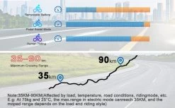HITWAY 26 Inch E-bike, Elektrische Fiets Voor Heren En Dames, Pedelec Stadsfietsen, 250 W Motor, 36 V/11,2 Ah E-bike, Shimano 7 Versnellingen, 35-90 Km| Wit / Blauw -Fietsonderdelen Winkel 1200x742